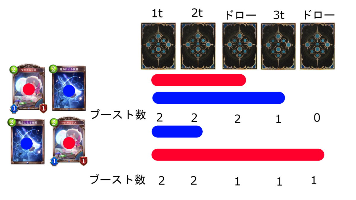 リスと複製 実践例 Potwasher S Blog リスと複製 実践例 Potwasher S Blog