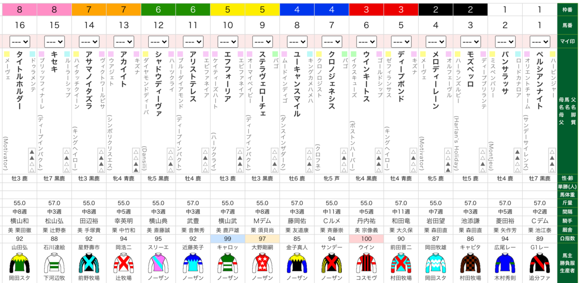 有馬記念の馬柱