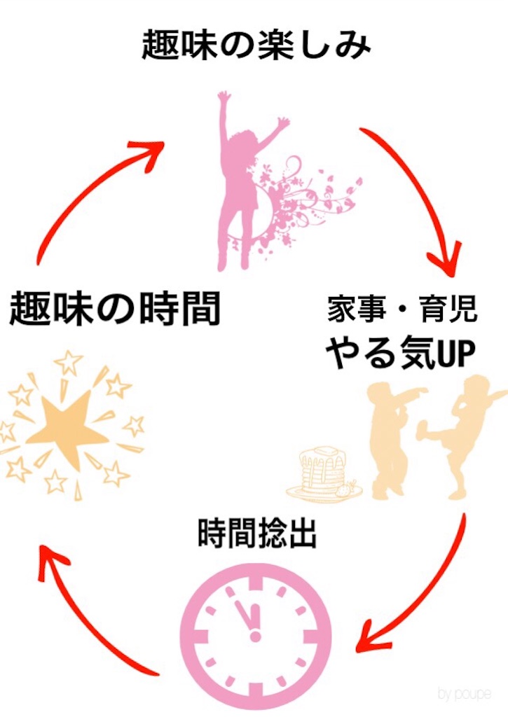 f:id:poupe:20151221121738j:image