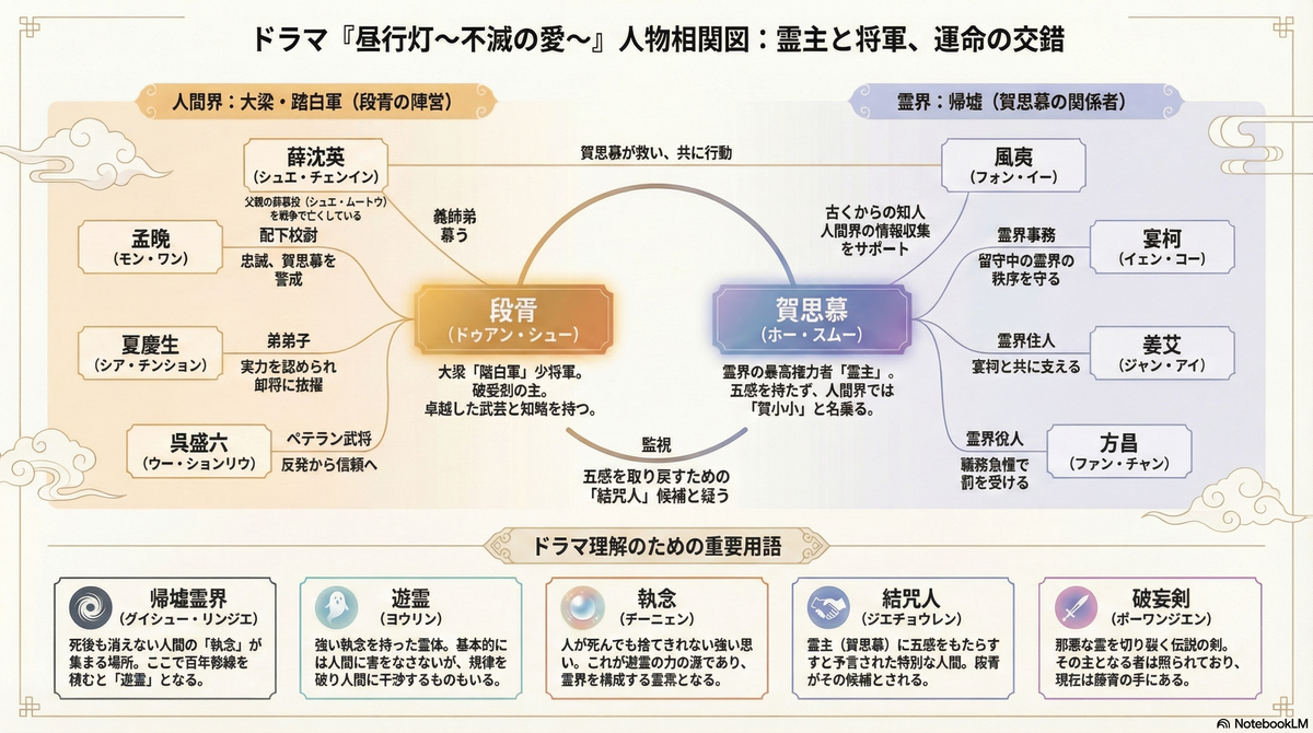 白日提灯　相関図