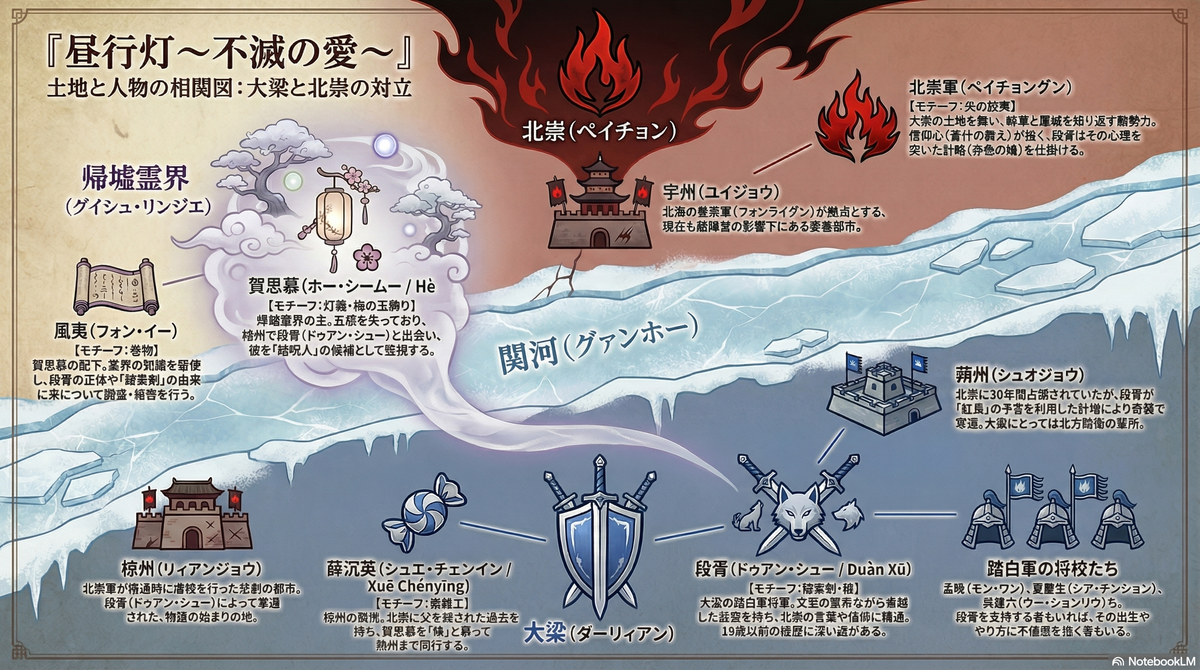 白日提灯　土地と人物相関