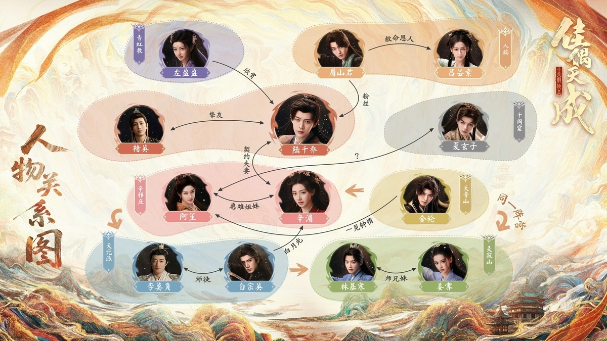 佳偶天成　相関図