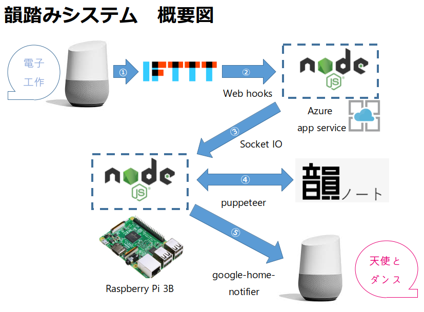 f:id:powerOfTech:20180821000050p:plain