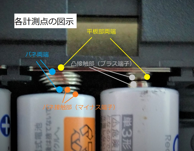 電池BOX】 うずまきバネ式の抵抗は板バネ式の数十倍大きい - チカラの技術