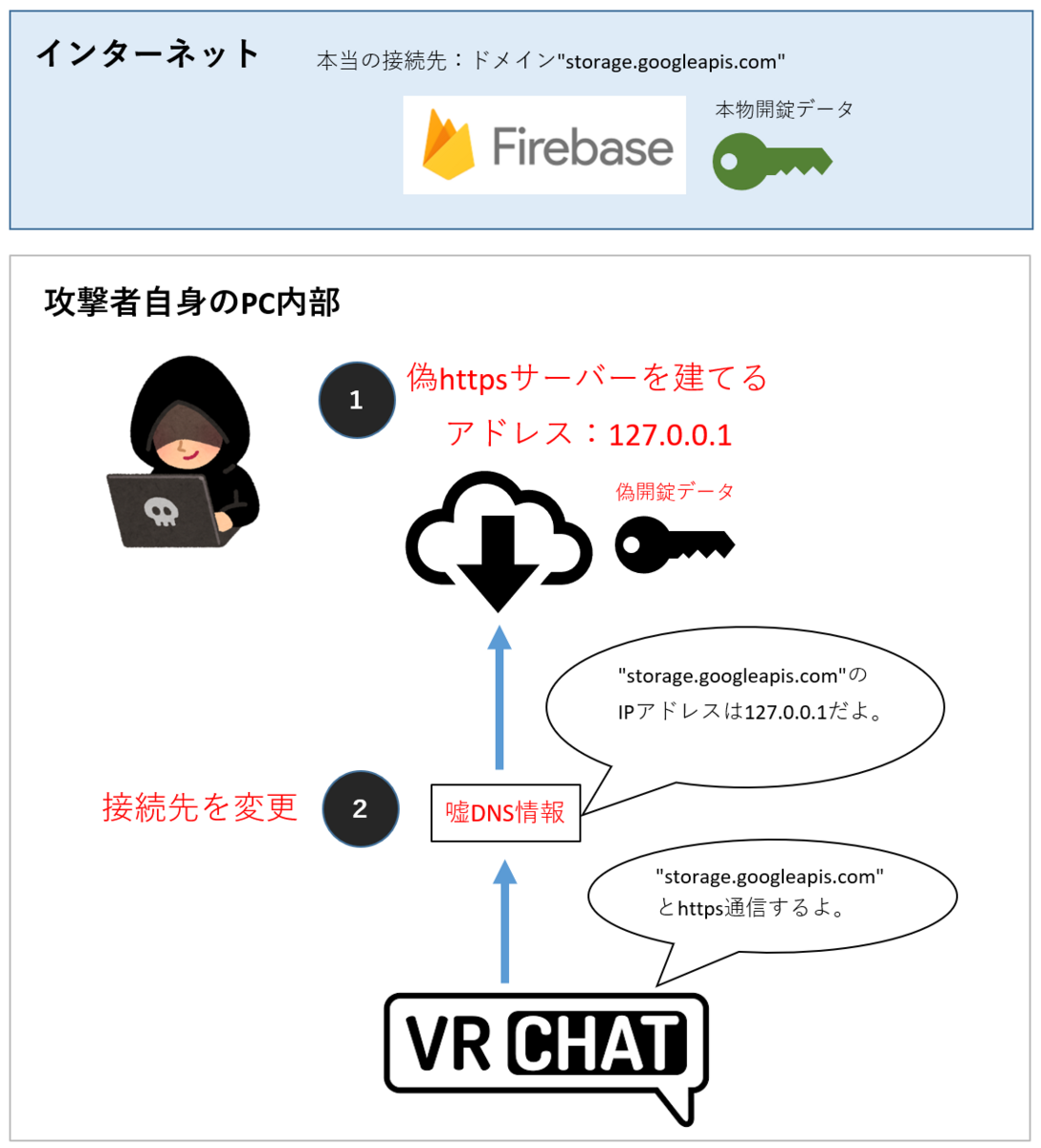 VRChat】Discordメンバーのみ自動開錠する鍵ギミックを作りました【無料配布】 - チカラの技術
