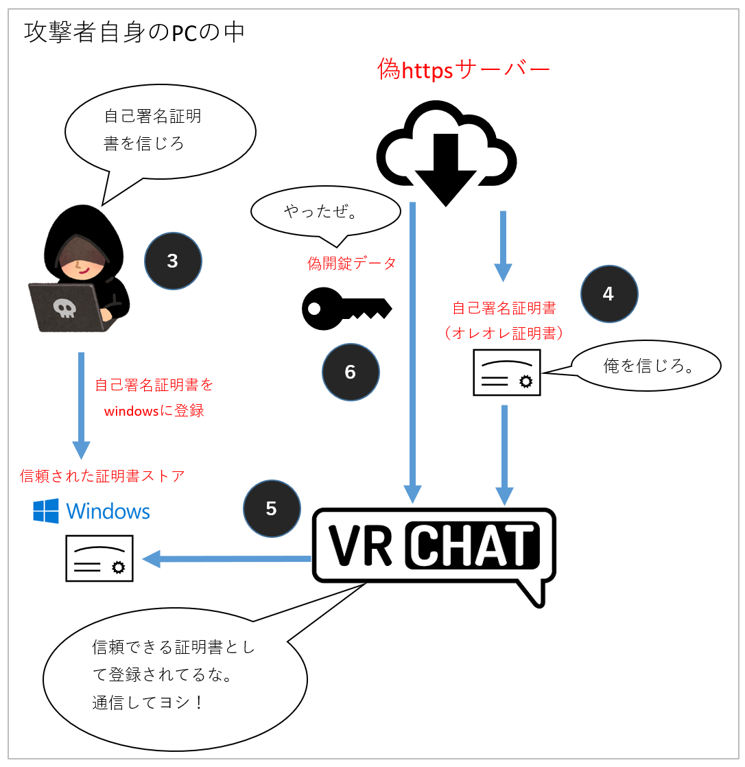 VRChat】Discordメンバーのみ自動開錠する鍵ギミックを作りました【無料配布】 - チカラの技術