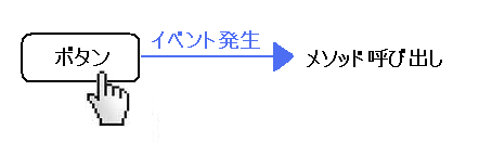 f:id:powerbombkun:20110703001035j:image f:id:powerbombkun:20110703001035j:image