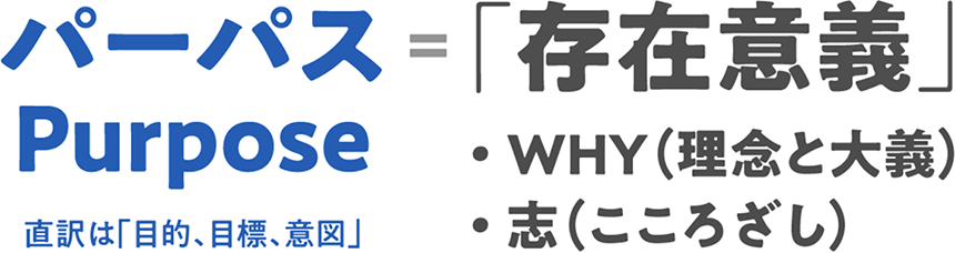 パーパス（Purpose）は直訳すると目的、目標、意図だが、存在意義（理念と大義）や志（こころざし）を意味します