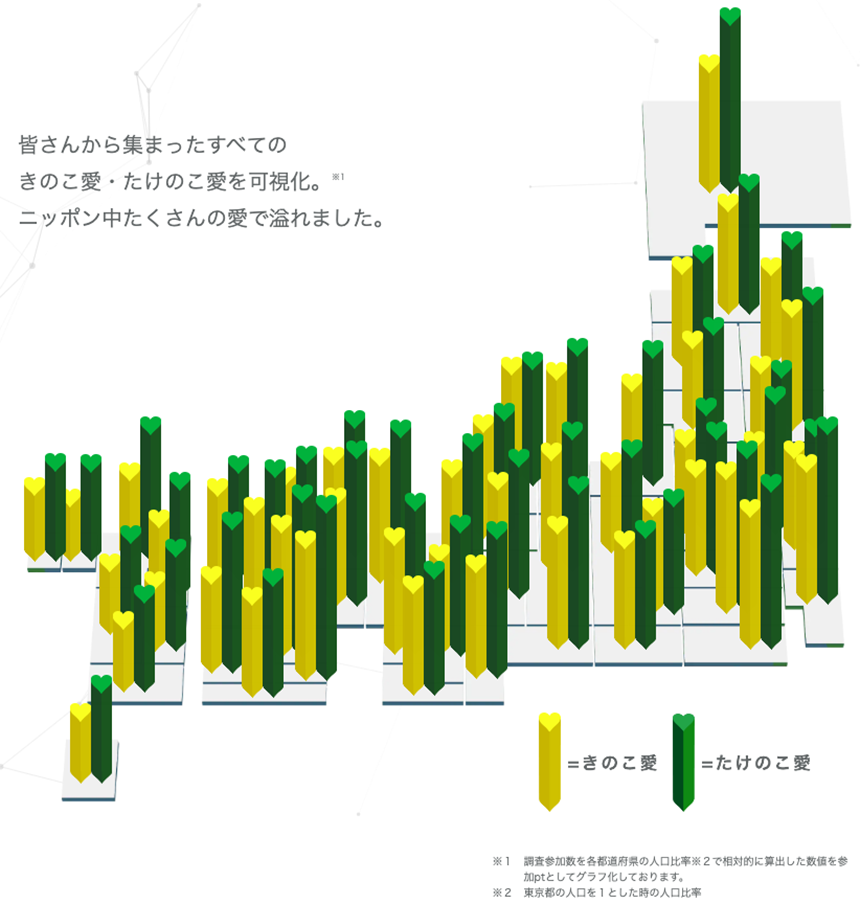 終わらない「きのこたけのこ戦争」 争いが熱を帯びる背景には知財保護