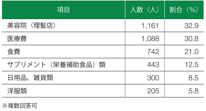 2022年ペット関連市場マーケティング総覧　定価150000円 2022年ペット関連市場マーケティング総覧 定価150000円 2022年ペット