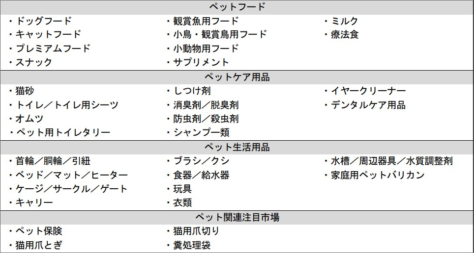 拡大するペット関連商品市場 そのトレンドとは？市場規模は