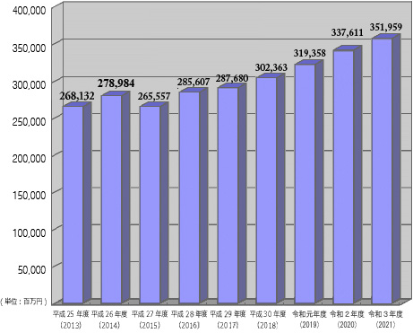 2022年ペット関連市場マーケティング総覧　定価150000円 2022年ペット関連市場マーケティング総覧 定価150000円 - メルカリ