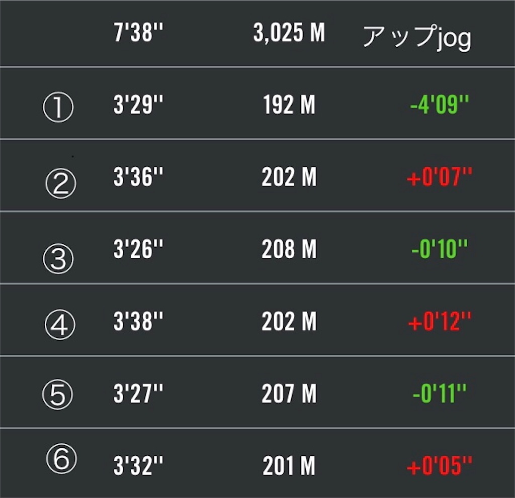 f:id:powerofrun:20180919203250j:image f:id:powerofrun:20180919203250j:image