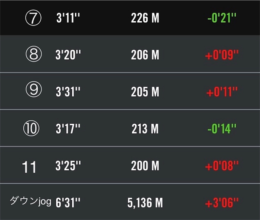 f:id:powerofrun:20180919203254j:image f:id:powerofrun:20180919203254j:image