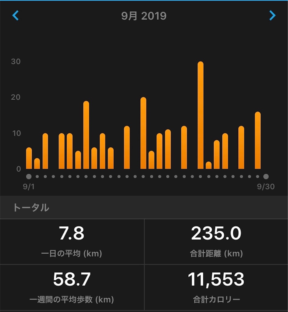 f:id:powerofrun:20191016100026j:image f:id:powerofrun:20191016100026j:image