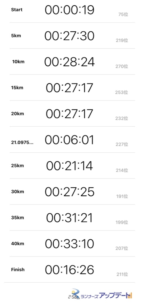 f:id:powerofrun:20191129162828j:image f:id:powerofrun:20191129162828j:image