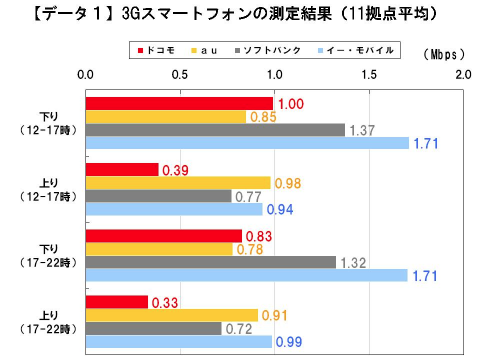 f:id:powersystems:20111130231126p:image