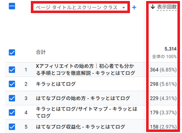 アナリティクス「ページ別表示回数」