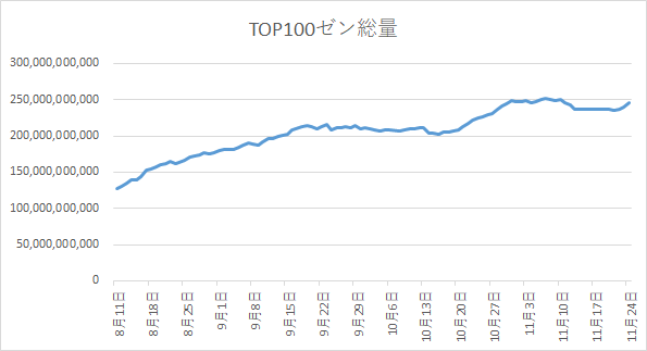 f:id:poyaya:20181125191004p:plain