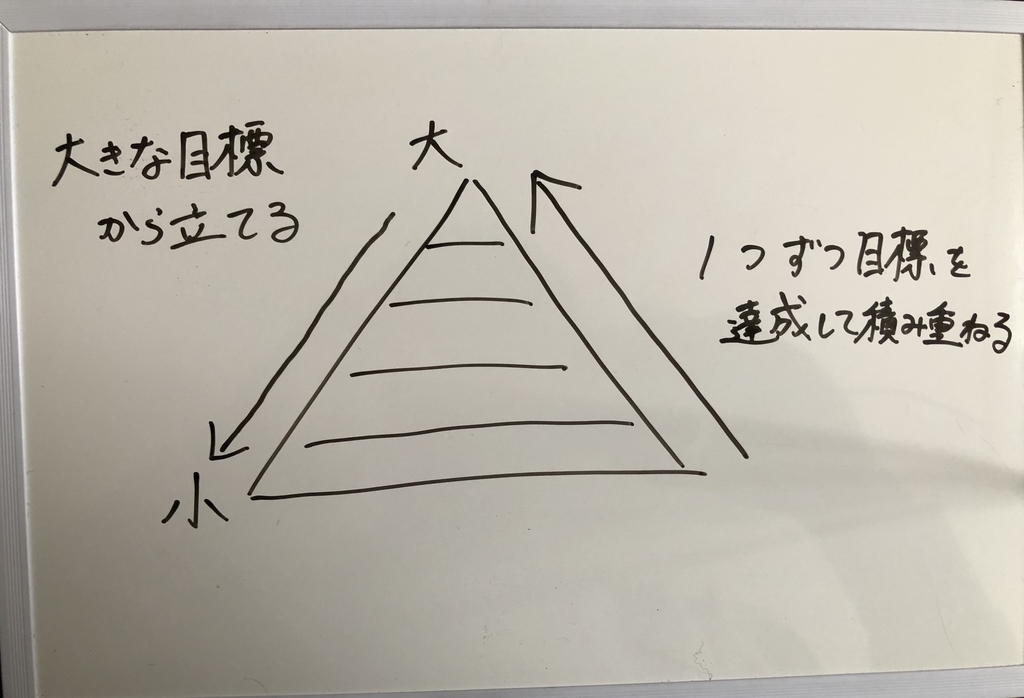 f:id:pp180502:20190220094334j:plain