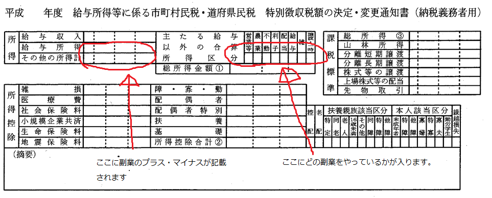 副業で赤字を出すと ほぼ１００ 会社にはバレるけどいいの って話 俺の理想はニートだったよな
