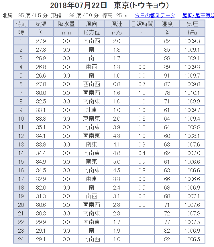 f:id:pppsui63:20180723134543p:plain f:id:pppsui63:20180723134543p:plain