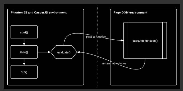 Casperjs CasperJSで動的なjsページを操作しキャプチャを撮る - abcdefg.....