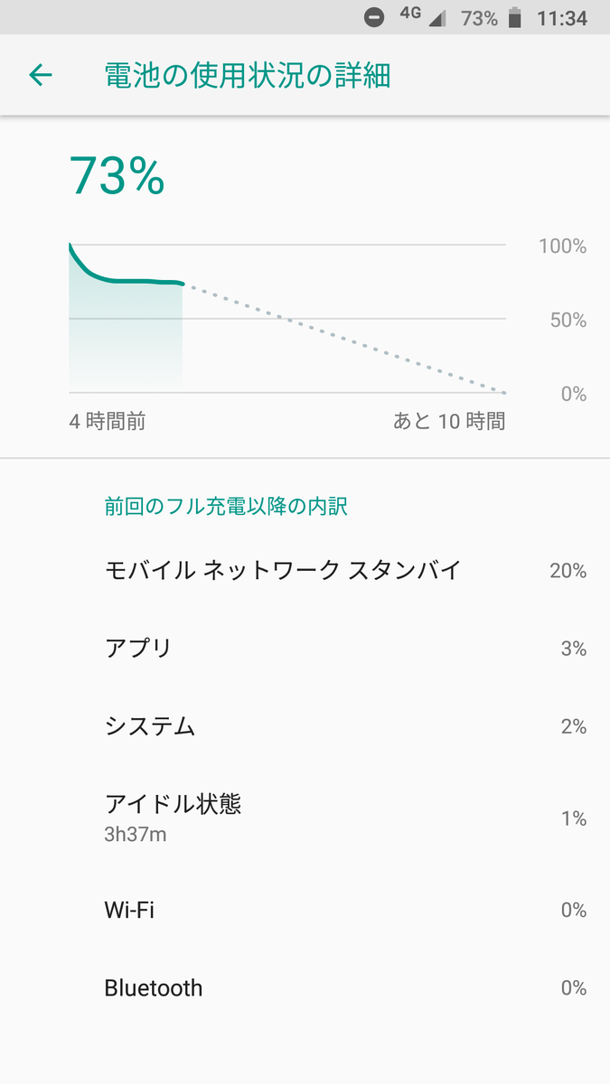 Aliexpressでmotorola Moto G5のバッテリーとケースを買った結果ｗｗｗ ほんとうにもう何もかもどうでもいい