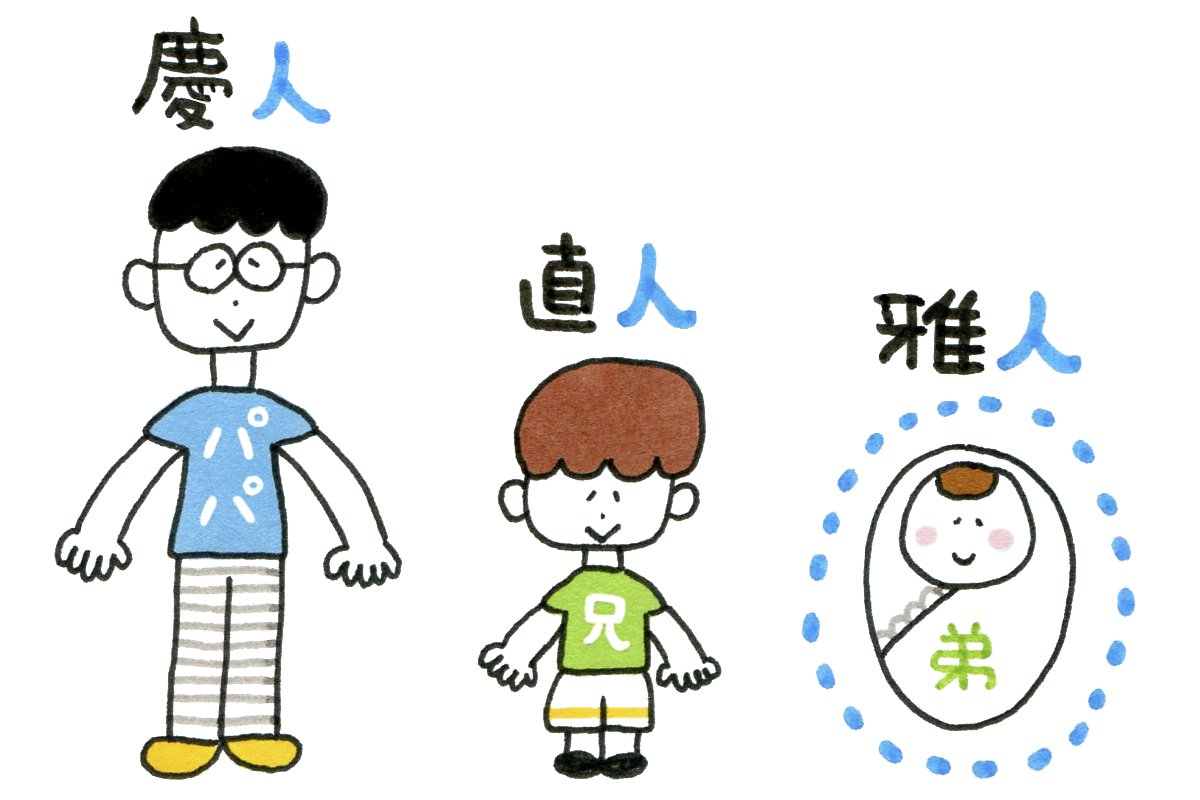 運命学研究家監修 画数は大事 幸運な漢字はある 赤ちゃんの名付け 命名のヒント ゼクシィbaby 妊娠 出産 育児 みんなの体験記