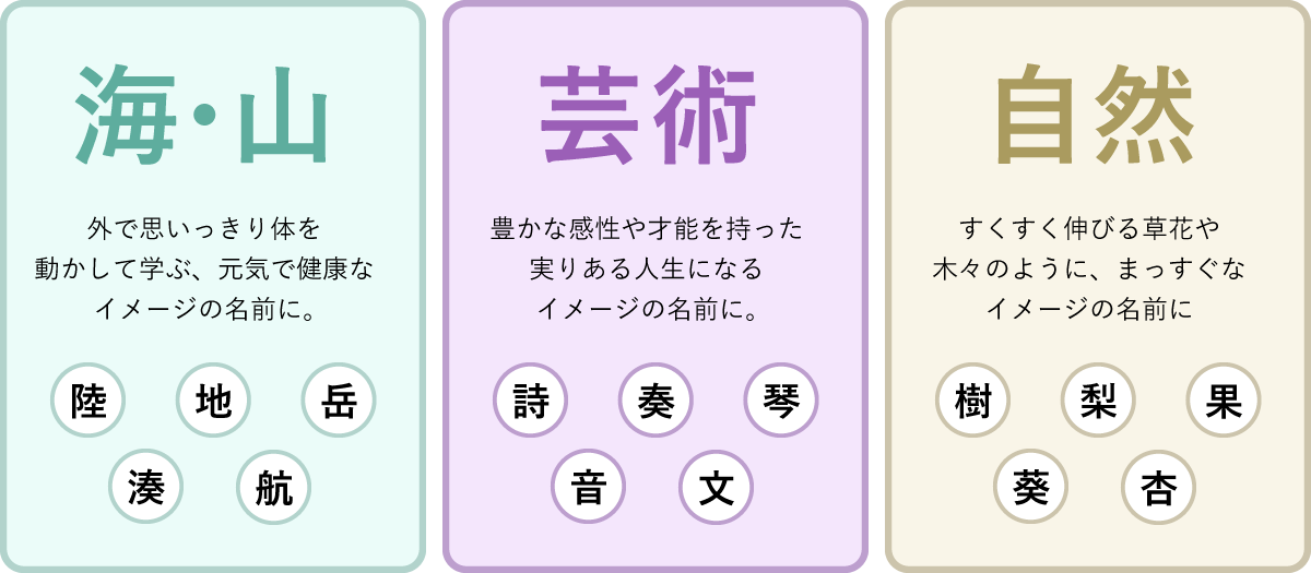 運命学研究家監修 画数は大事 幸運な漢字はある 赤ちゃんの名付け 命名のヒント ゼクシィbaby 妊娠 出産 育児 みんなの体験記