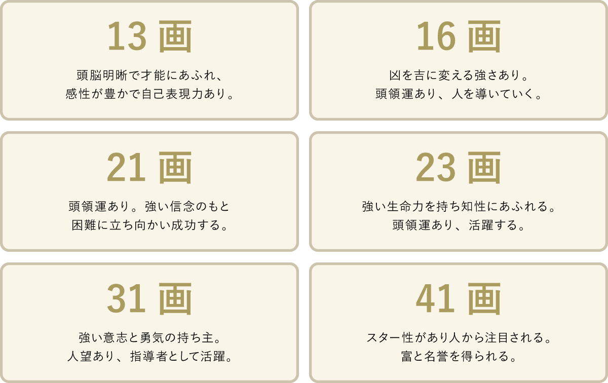 運命学研究家監修 画数は大事 幸運な漢字はある 赤ちゃんの名付け 命名のヒント ゼクシィbaby 妊娠 出産 育児 みんなの体験記