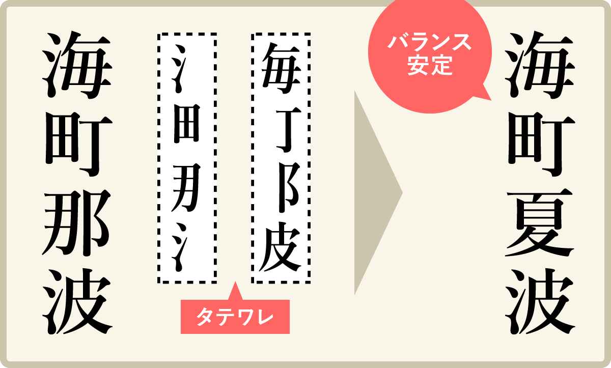 運命学研究家監修 画数は大事 幸運な漢字はある 赤ちゃんの名付け 命名のヒント ゼクシィbaby 妊娠 出産 育児 みんなの体験記