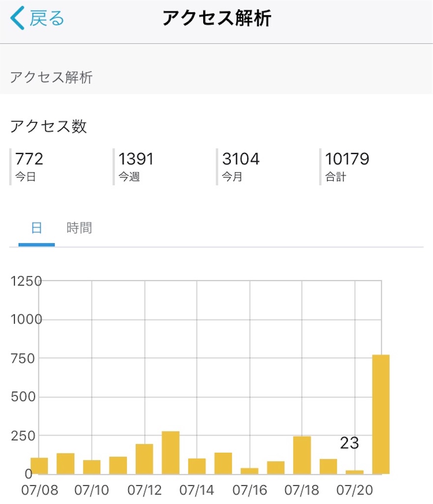 f:id:precious2503:20190722004954j:image