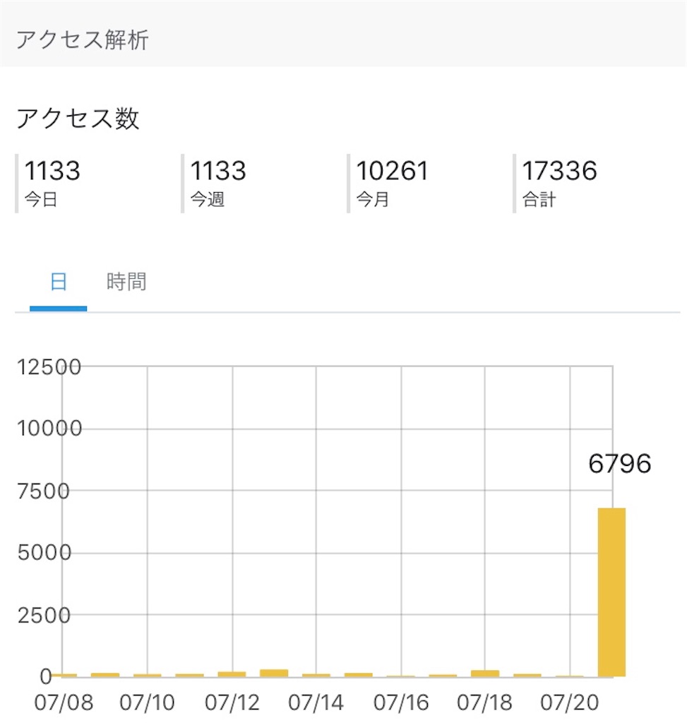 f:id:precious2503:20190722005610j:image