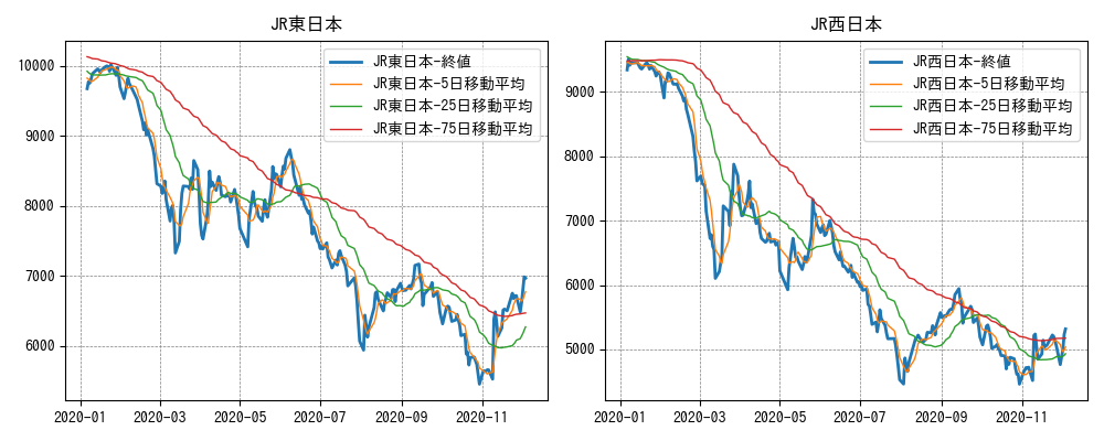 日本の株価分析 ヨネックス（6039） 銘柄分析｜トメ五郎