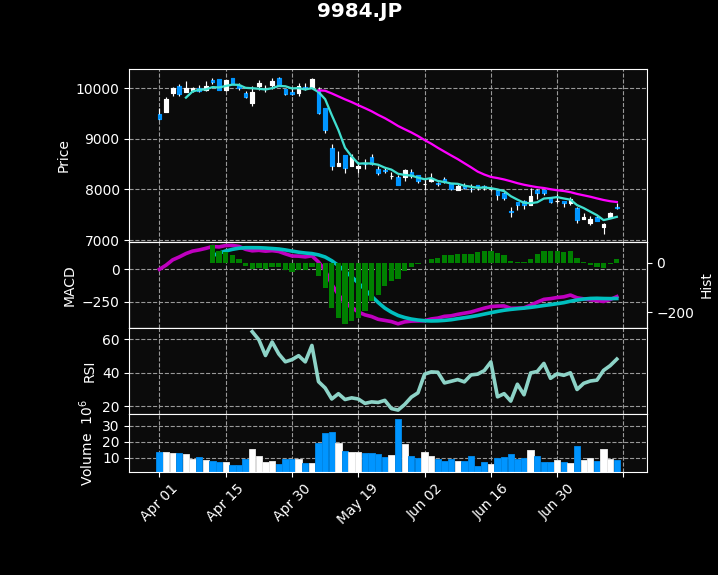 f:id:predora005:20210714211408p:plain