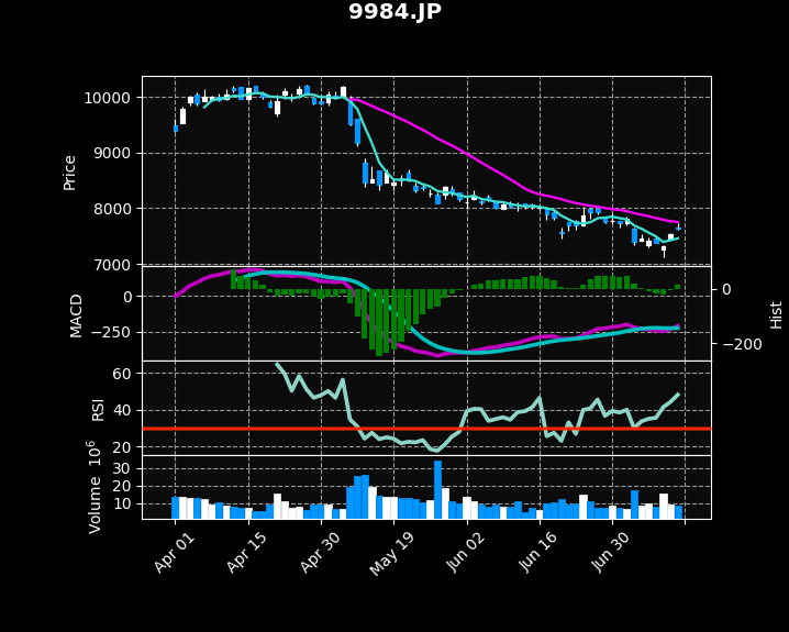 f:id:predora005:20210714225116p:plain