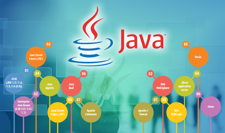 How do I choose the right Training Institute for Java in Pune? - preeti ...