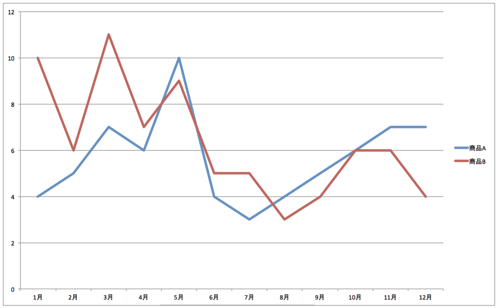 f:id:presen-sen-nin:20160924103750p:plain f:id:presen-sen-nin:20160924103750p:plain