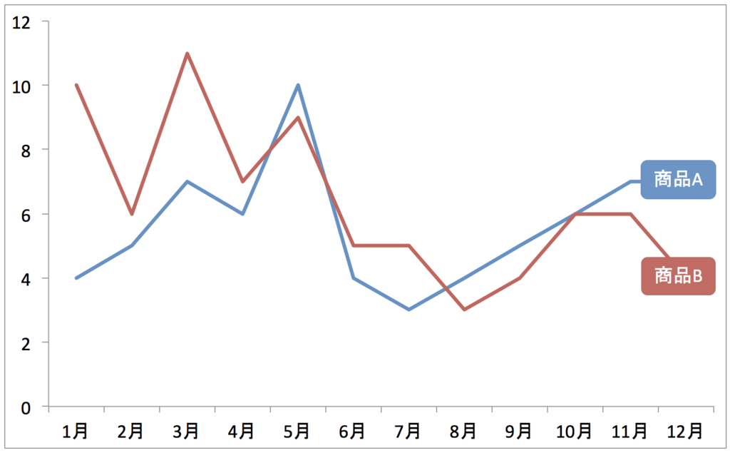 f:id:presen-sen-nin:20160924104807p:plain f:id:presen-sen-nin:20160924104807p:plain