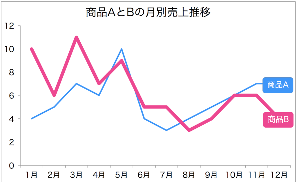 f:id:presen-sen-nin:20160924105436p:plain f:id:presen-sen-nin:20160924105436p:plain