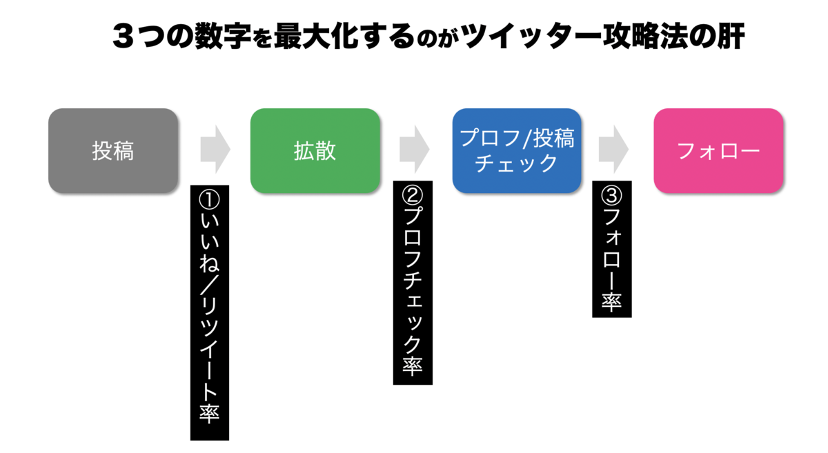 f:id:presen-sen-nin:20200503122700p:plain f:id:presen-sen-nin:20200503122700p:plain
