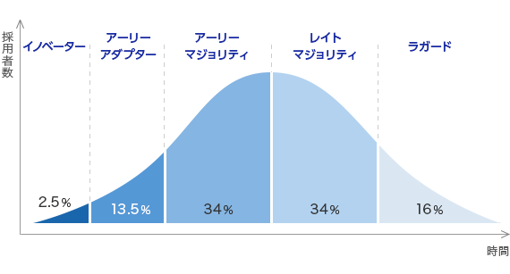 f:id:presen-sen-nin:20200608233410p:plain