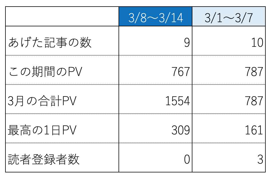 f:id:presen-sen-nin:20200608233525p:plain