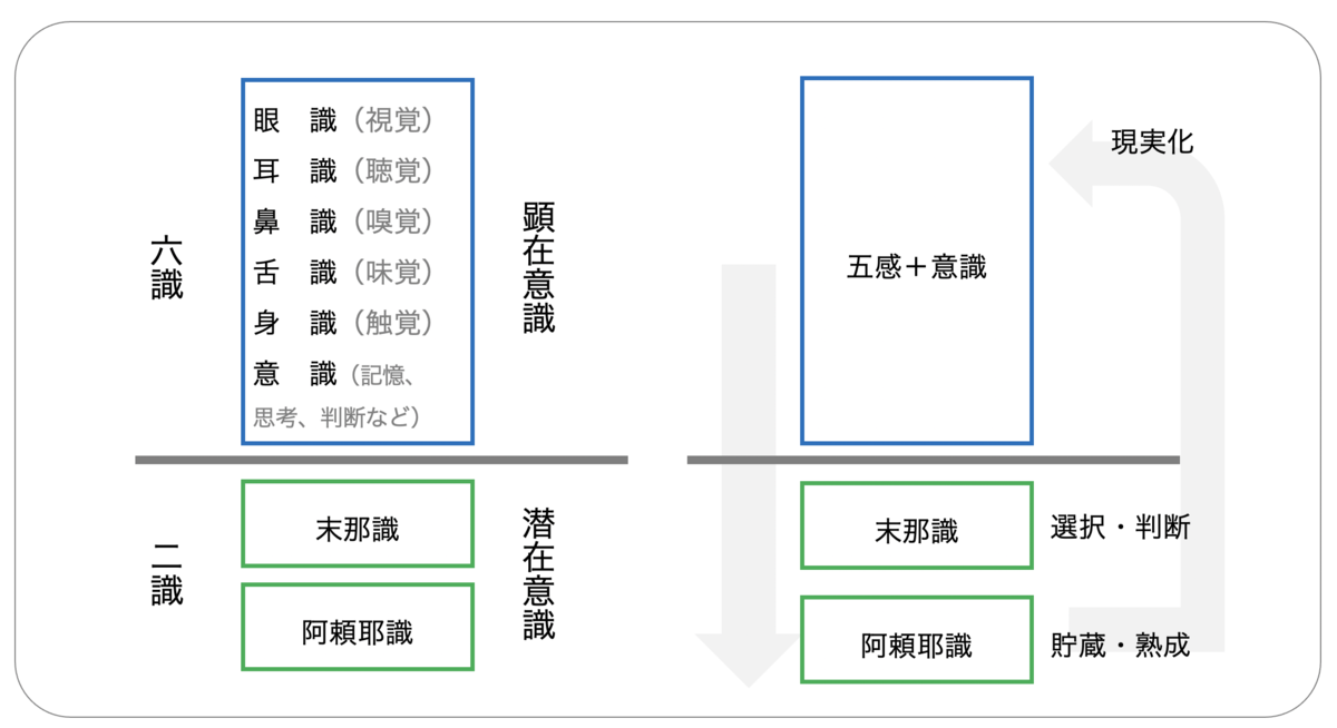 阿頼耶識（アラヤシキ）”を活用した目標達成術【望むゴールを