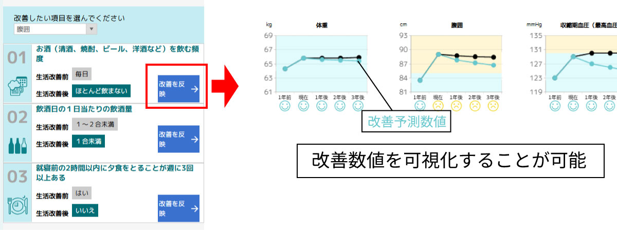 改善予測