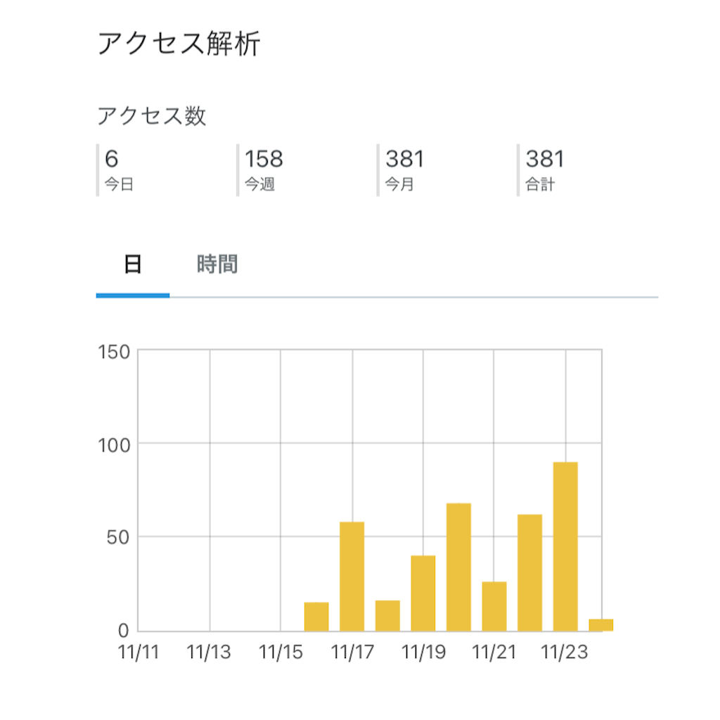 f:id:prie0908:20211124123659p:image