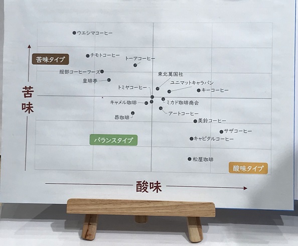 コーヒー比較
