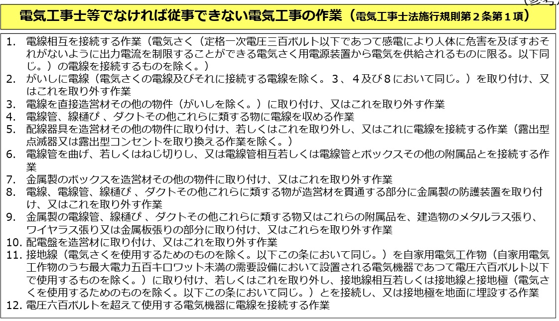 電気工事士法