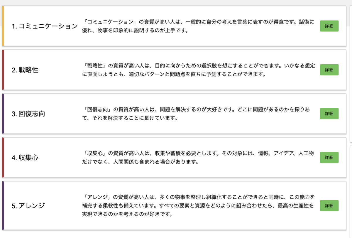 ストレングスファインダーをやってみたよ 頑張らず頑張る